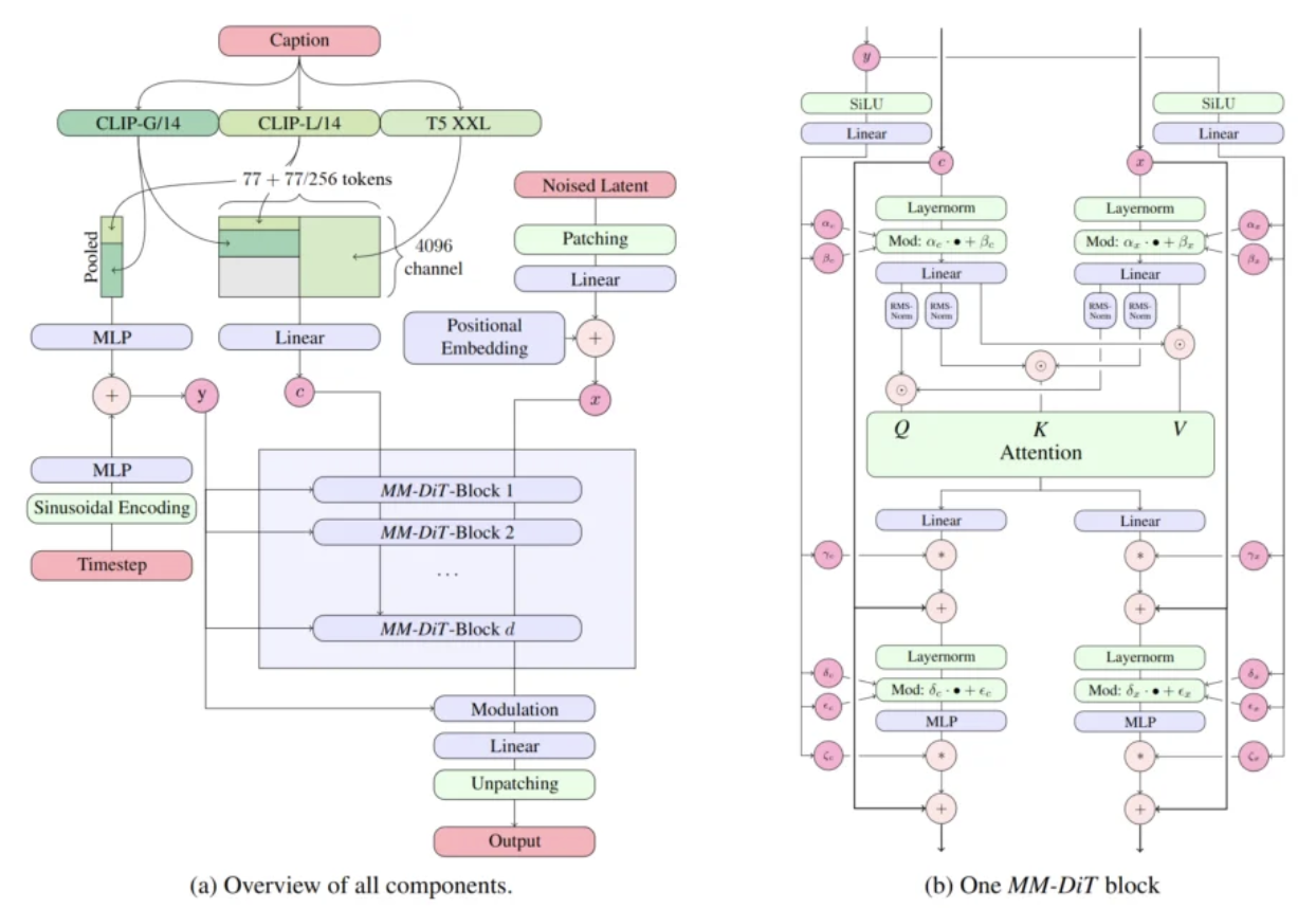  3.5-series--prioritization