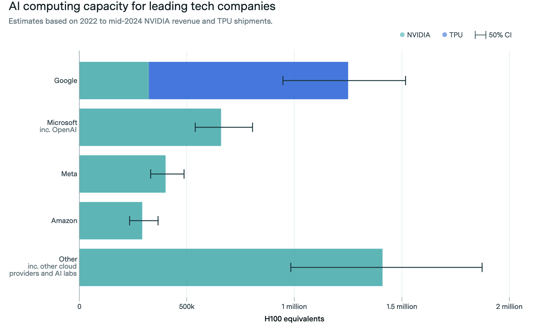 ai-computing-capacity