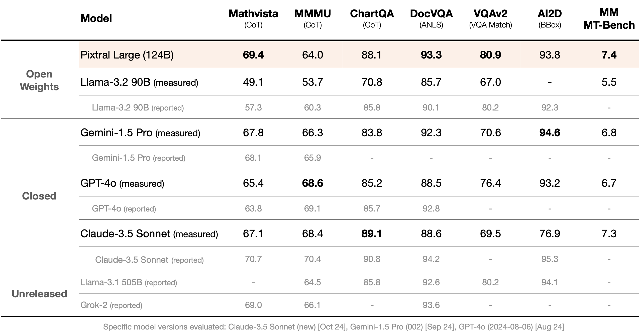 benchmark-excellence