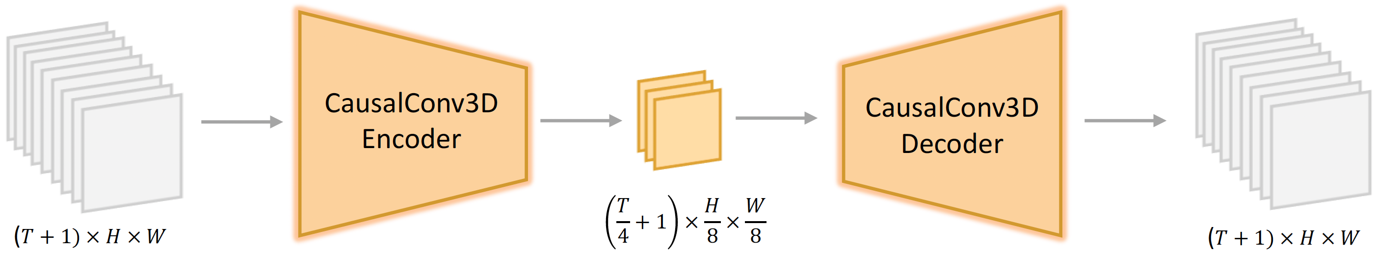 efficient-compression