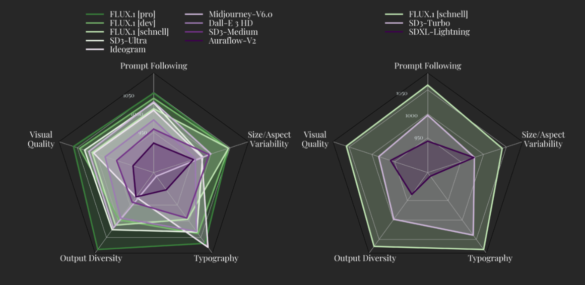 capabilities compared to the current state-of-the-art