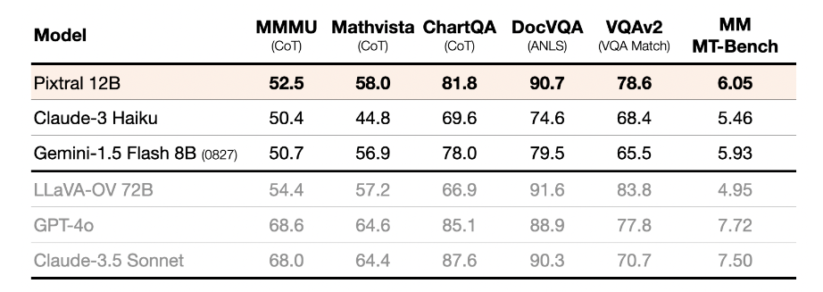 mistral benchmarks