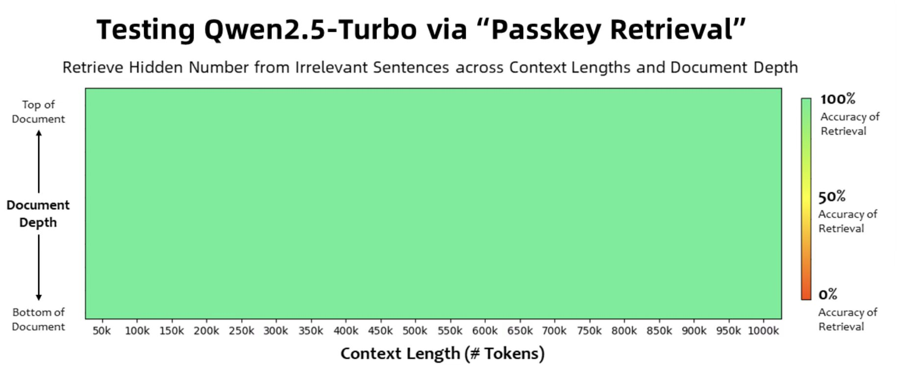 passkey-retrieval