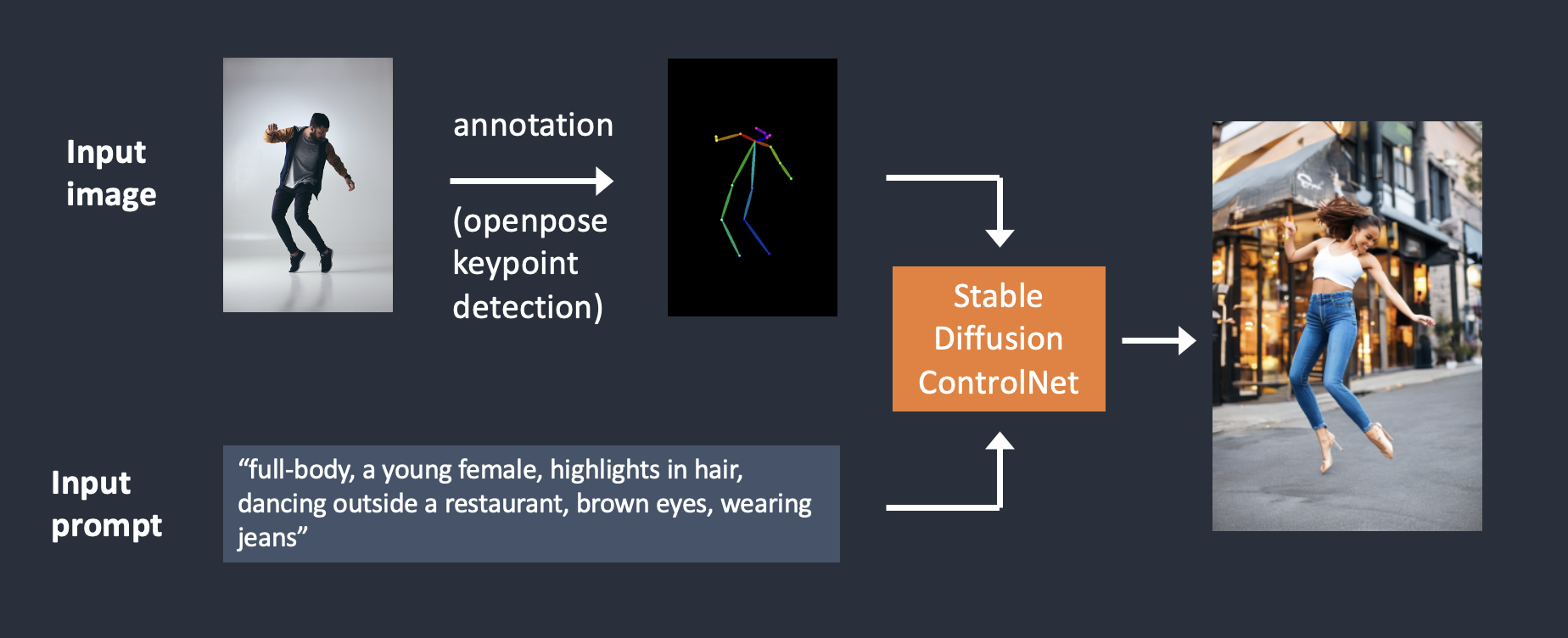 pose-detection-and-generation