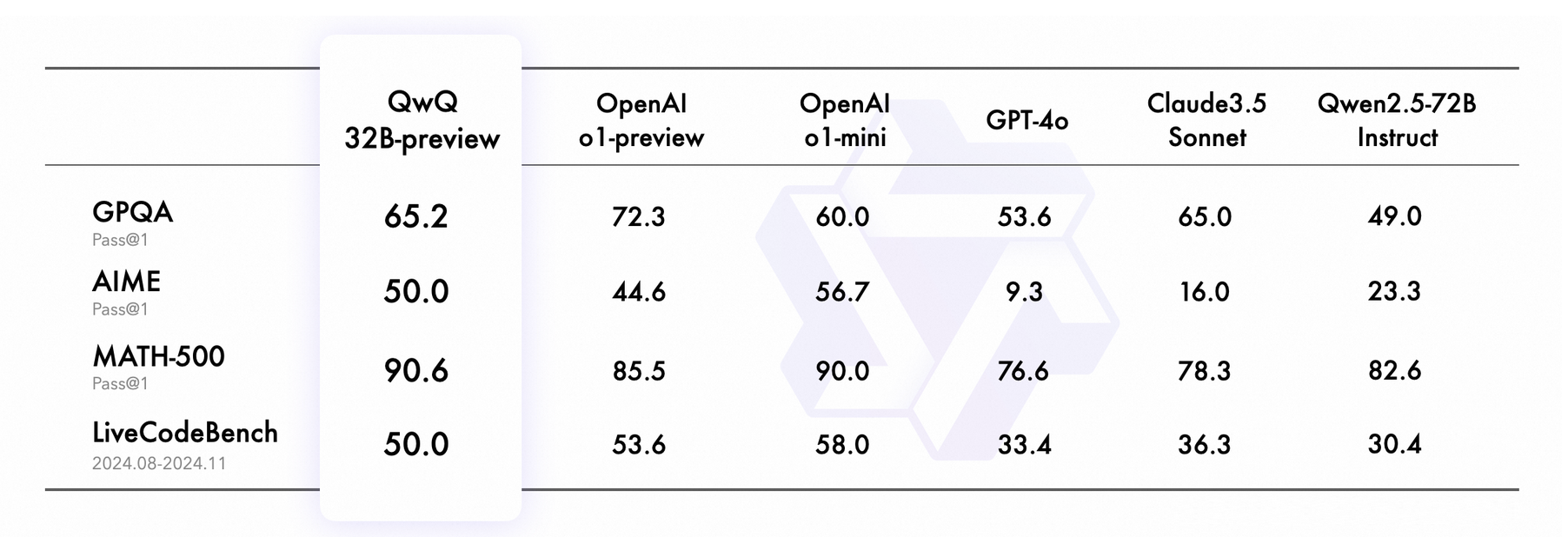 QwQ metric