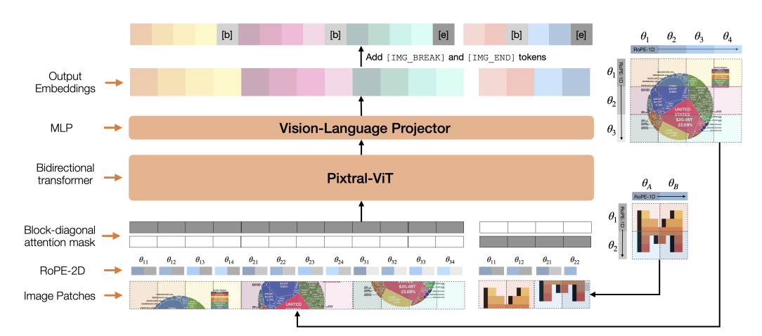 Vision encoder